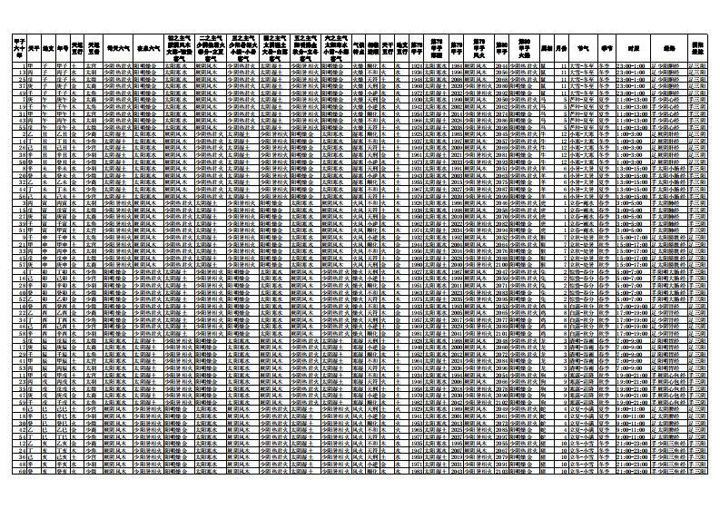 黄帝内经 素问 五运六气 总论总表.pdf 第2页