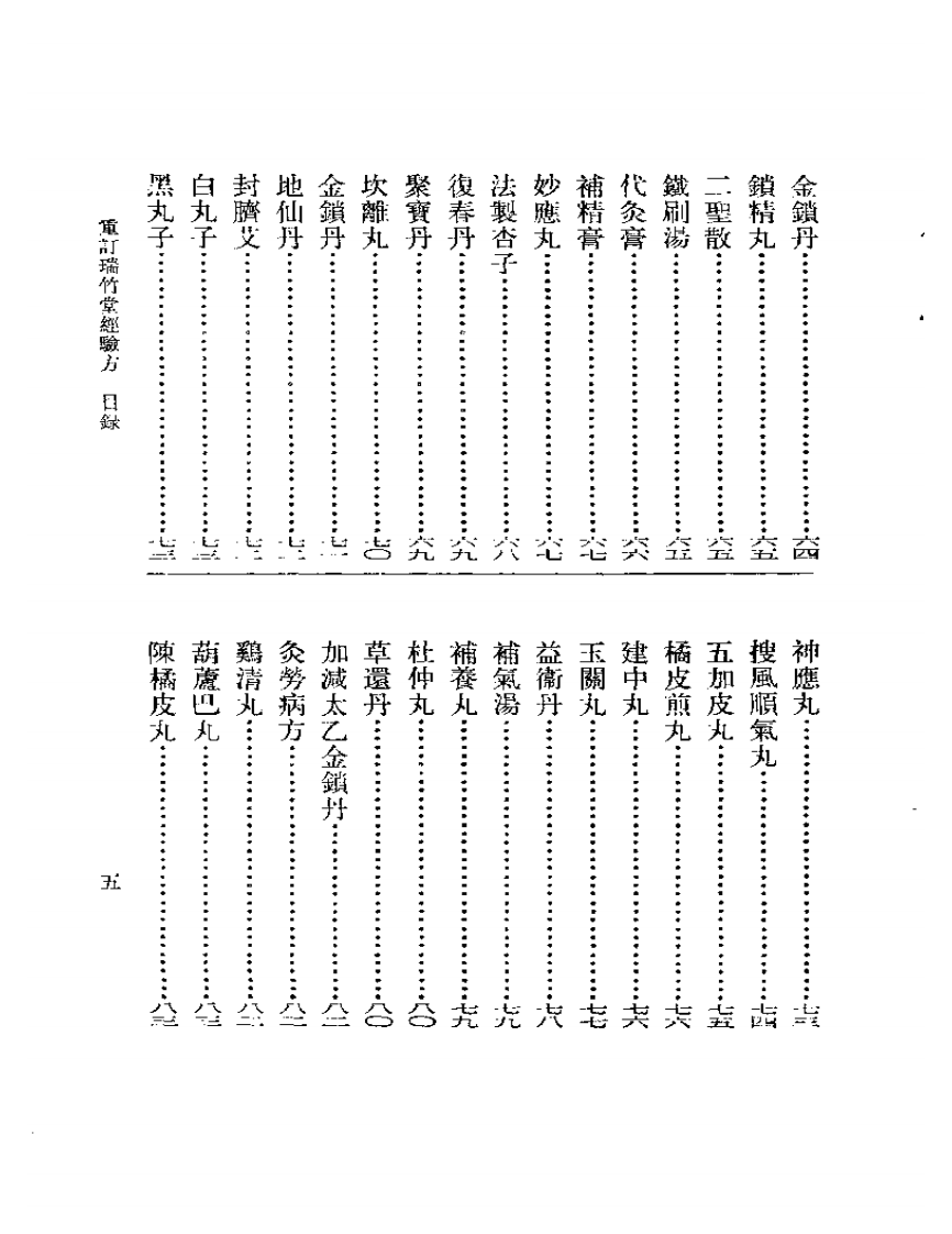 重订瑞竹堂经验方.pdf 第5页