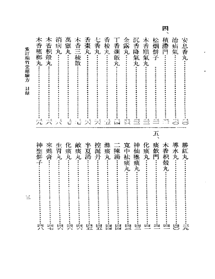 重订瑞竹堂经验方.pdf 第3页