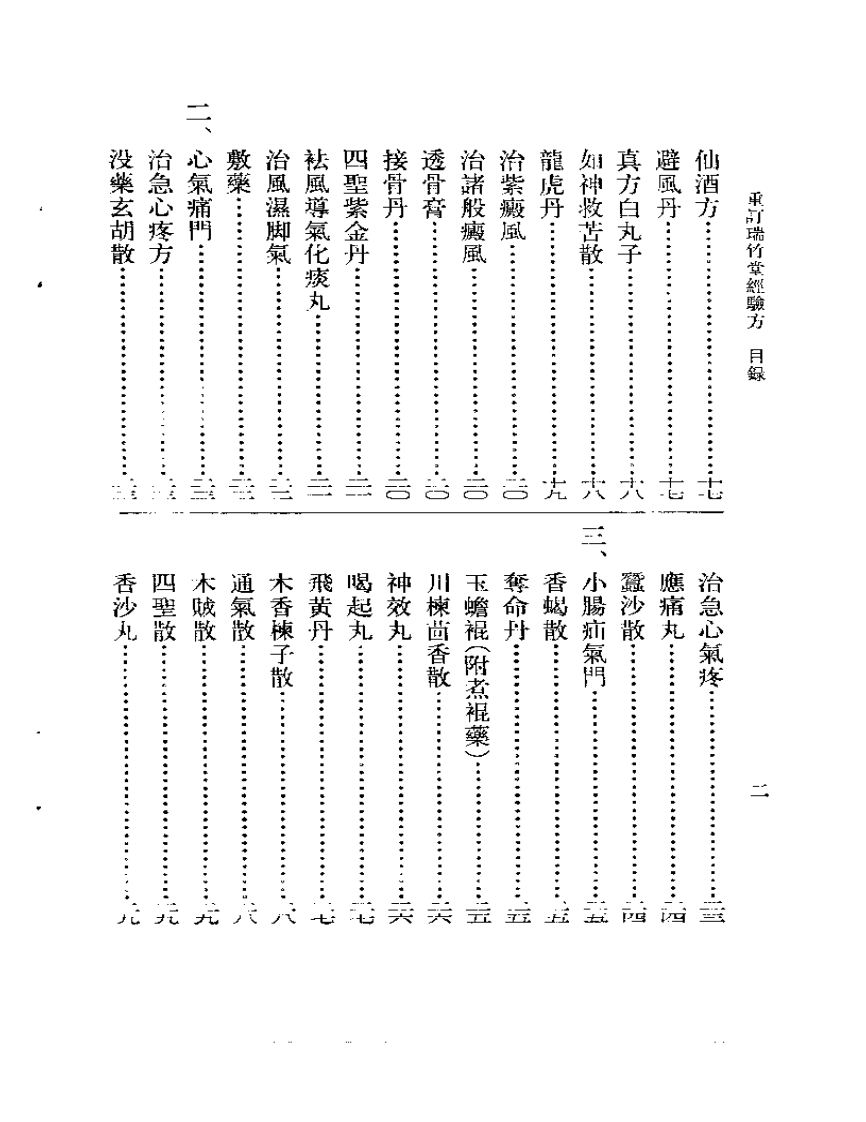 重订瑞竹堂经验方.pdf 第2页
