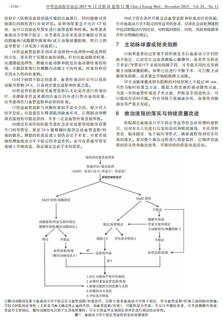 血流动力学不稳定骨盆骨折急诊处理专家共识2015.pdf 第3页