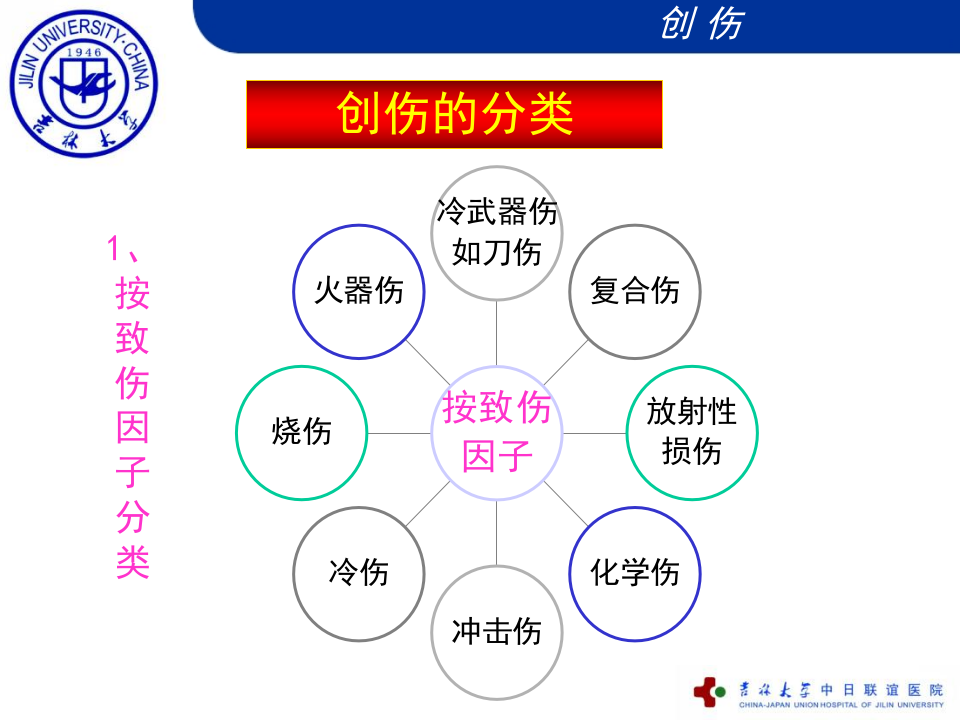 外科学总论-创伤-吉林大学精品课程.ppt 第4页