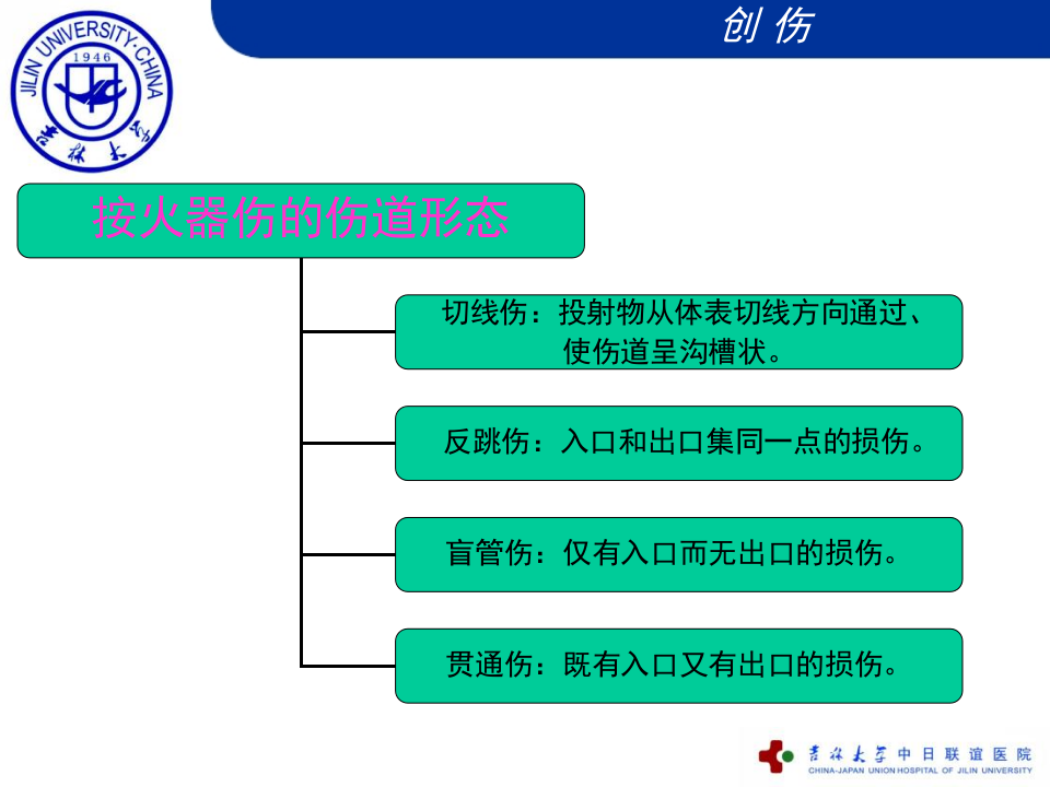 外科学总论-创伤-吉林大学精品课程.ppt 第5页