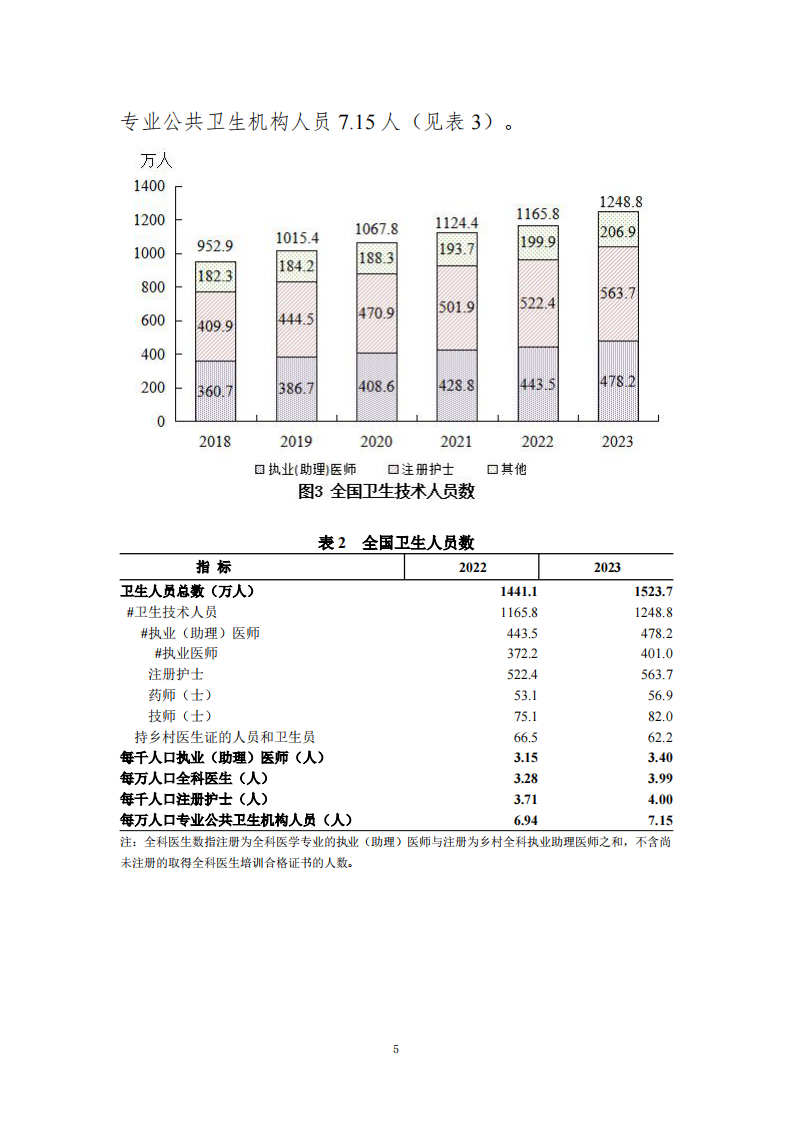 2023年中国卫生健康事业发展统计公报.pdf 第5页