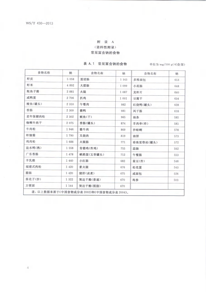 高血压患者膳食指导.pdf 第4页