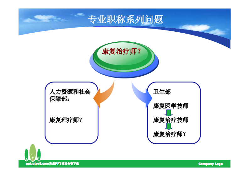 江苏省康复治疗师培训指南.pdf 第4页