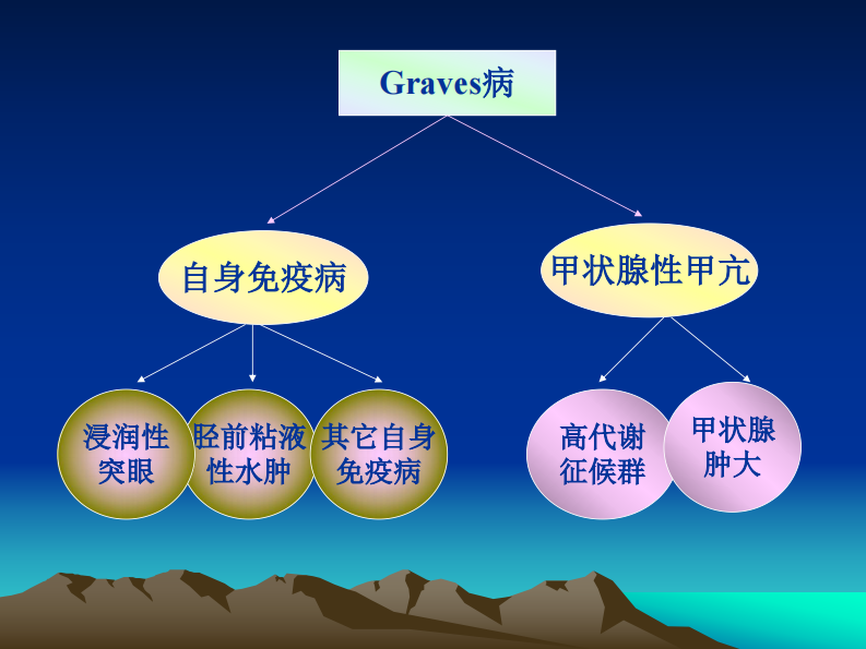 63内分泌科-甲亢.pdf 第5页