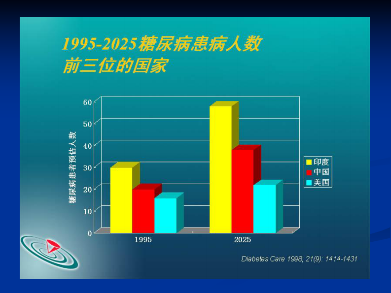 67内分泌科-糖尿病课件.pdf 第5页