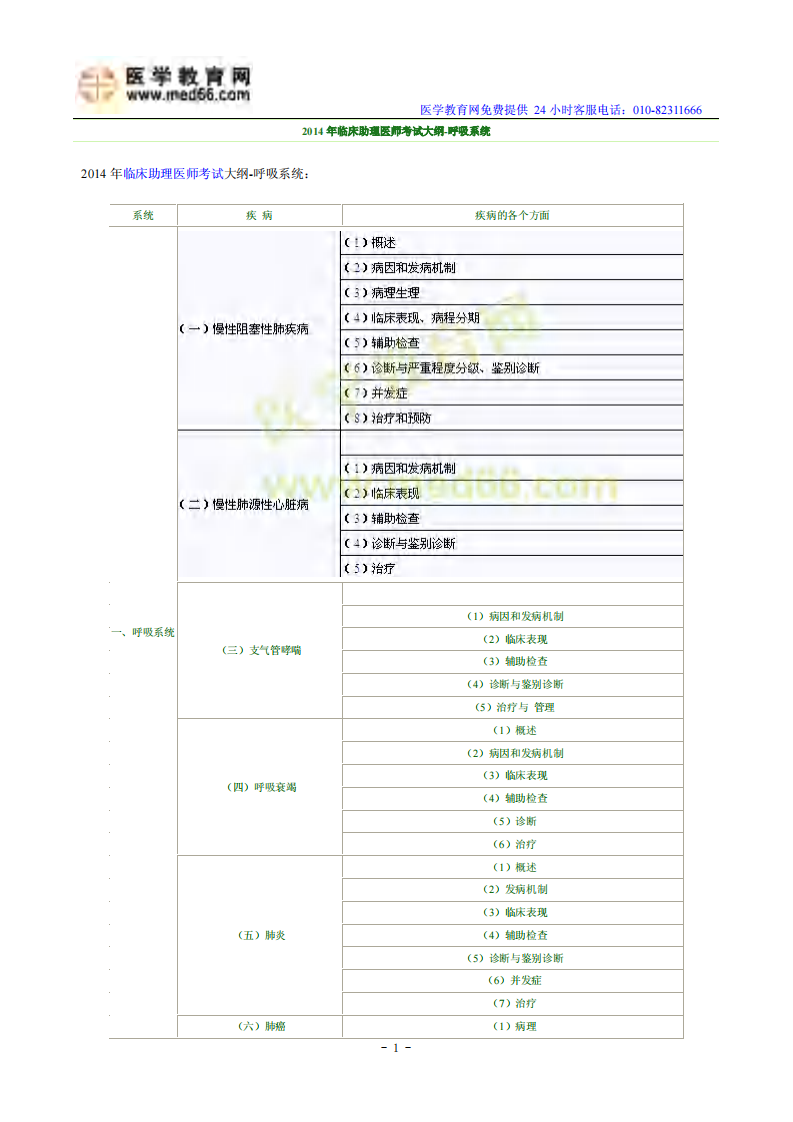 临床助理医师考试大纲-呼吸系统.pdf 第1页