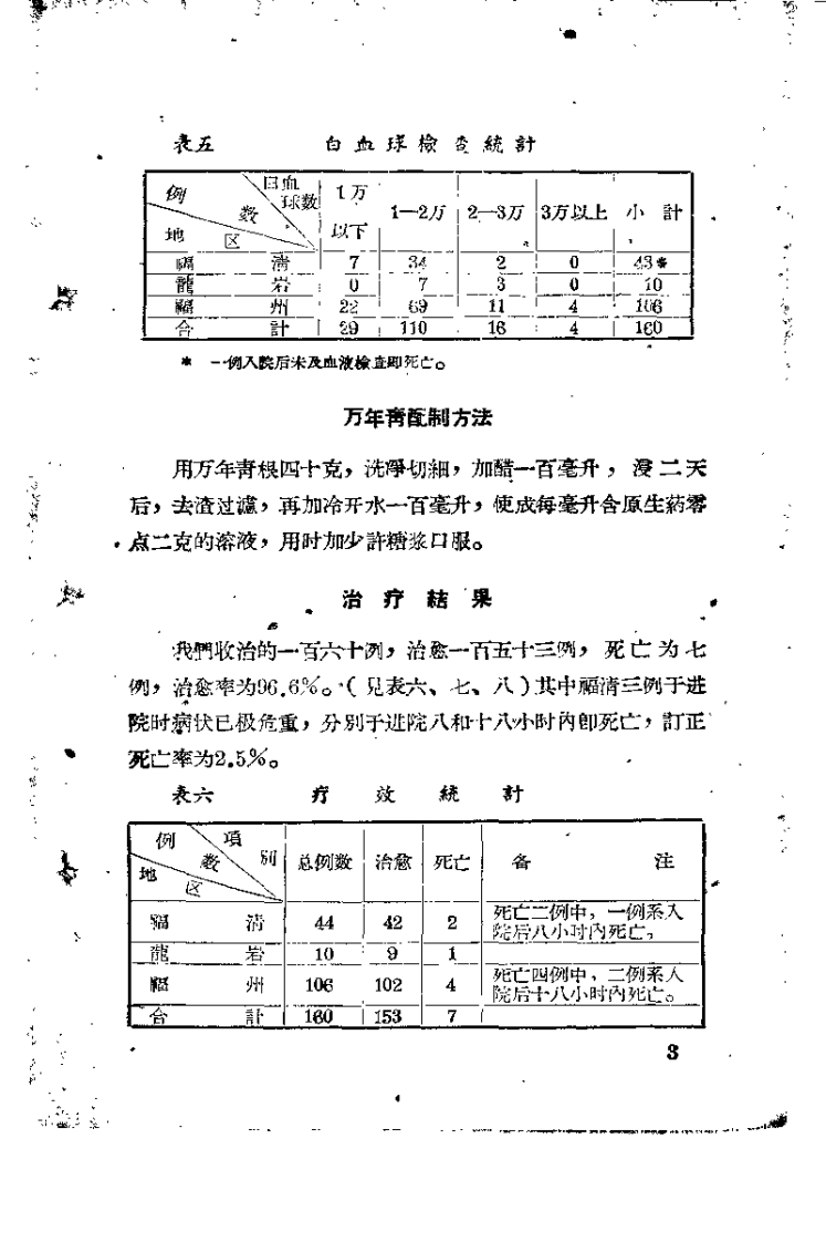 中医临床经验汇编 第五辑.pdf 第5页