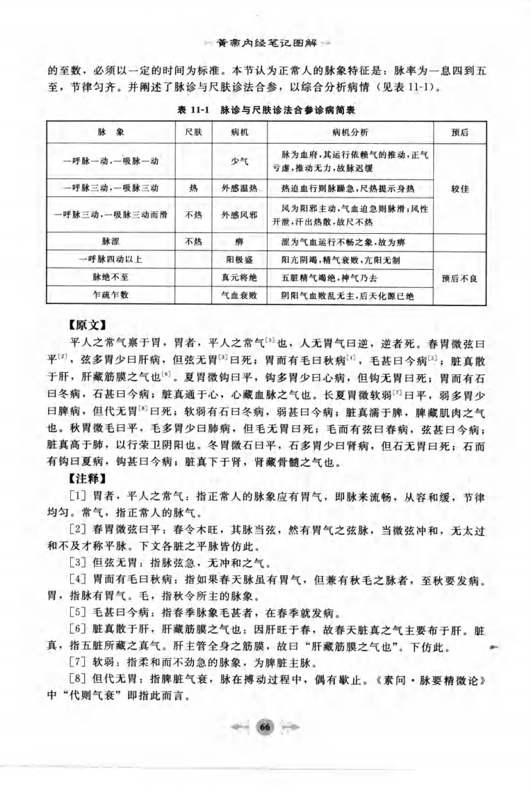 05.笔记图解.黄帝内经_部分2.pdf 第4页
