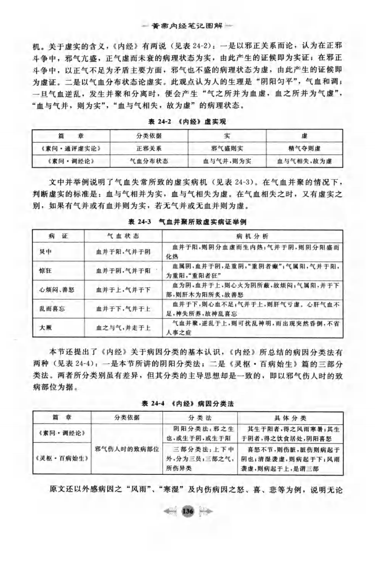 05.笔记图解.黄帝内经_部分3.pdf 第2页