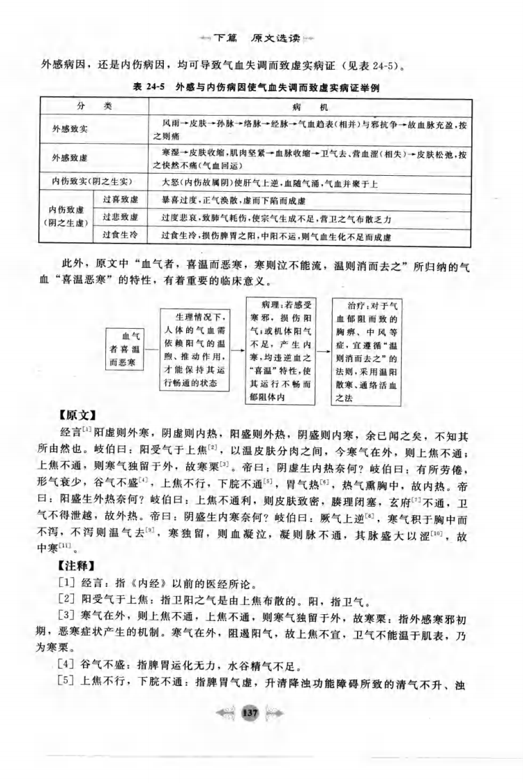 05.笔记图解.黄帝内经_部分3.pdf 第3页