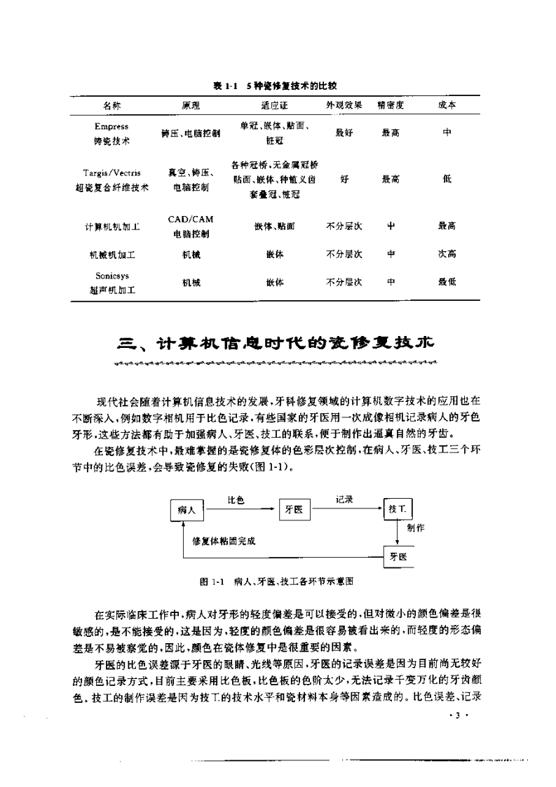 大川分享_现代口腔烤瓷修复术.pdf 第4页