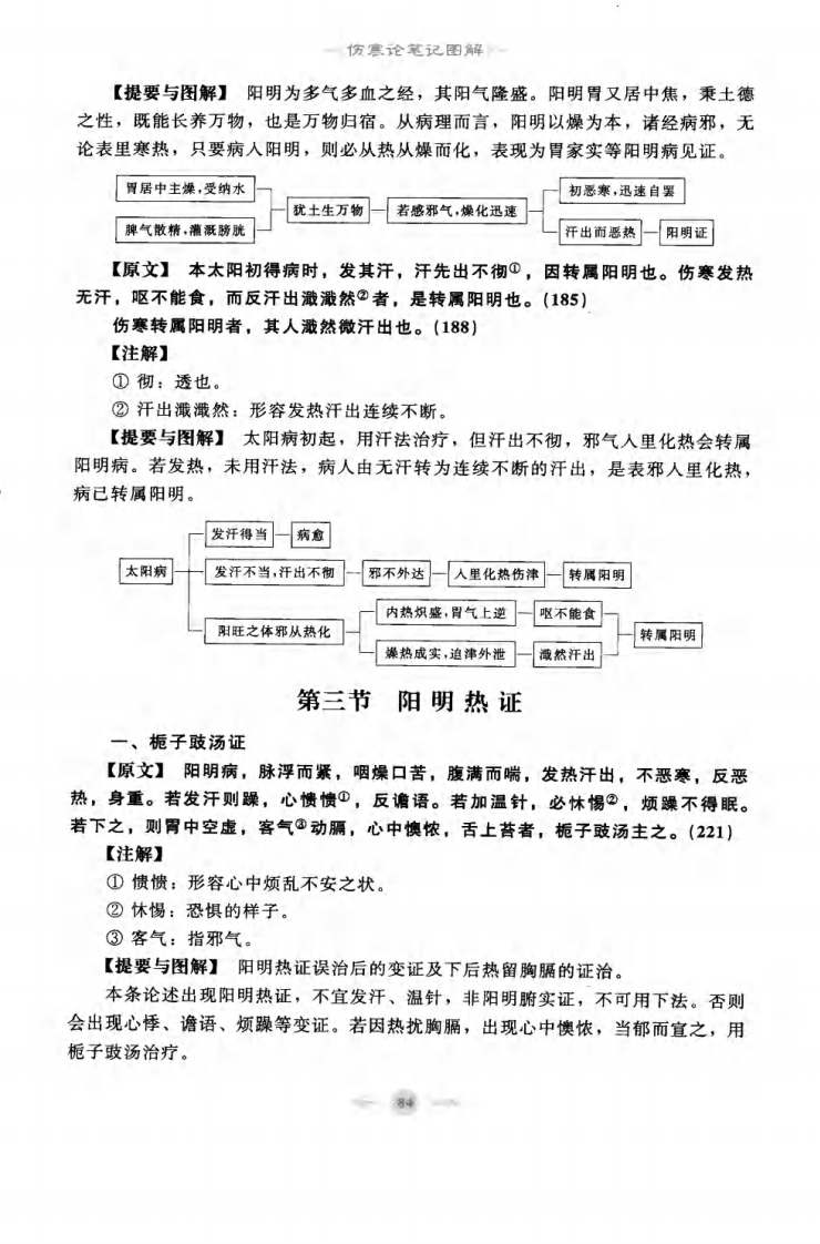 06.笔记图解.伤寒论_部分2.pdf 第2页