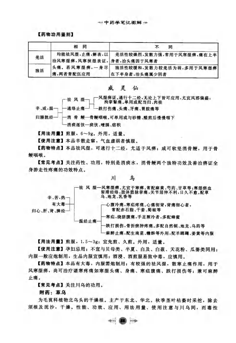 03.笔记图解.中药学_部分2.pdf 第5页