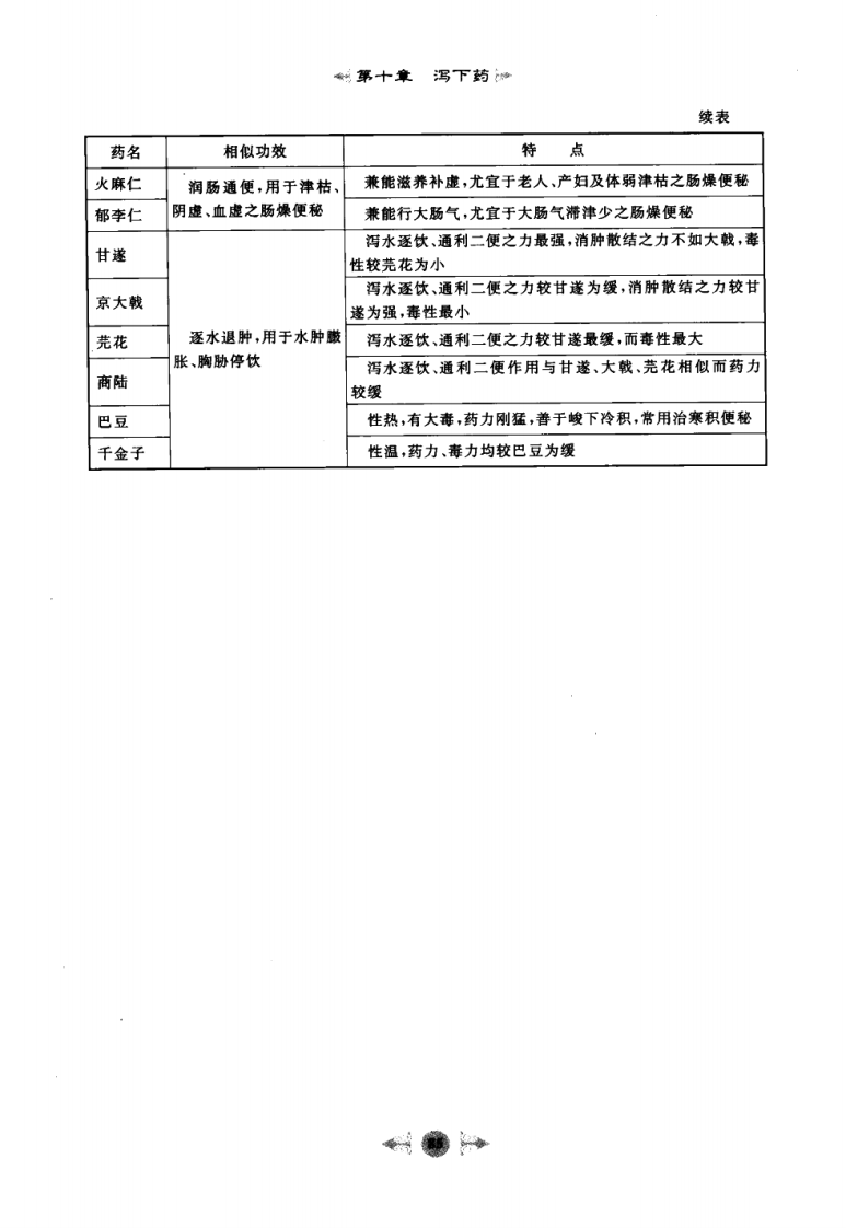 03.笔记图解.中药学_部分2.pdf 第2页