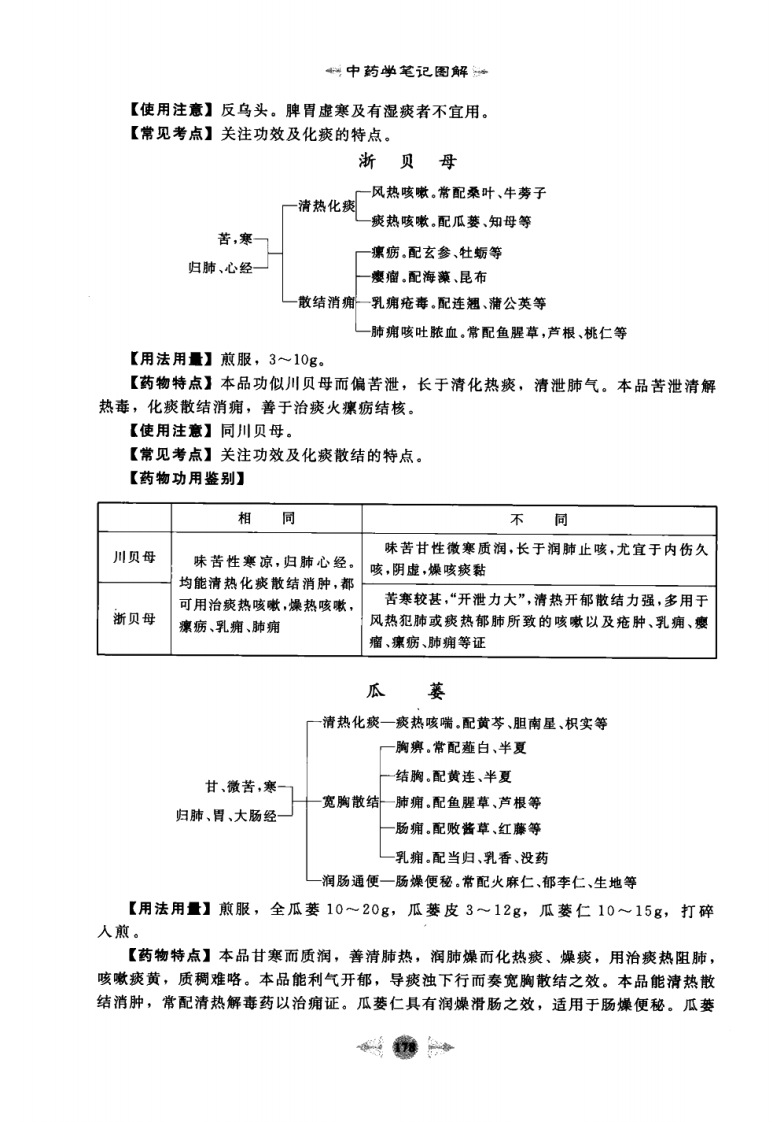 03.笔记图解.中药学_部分3.pdf 第3页