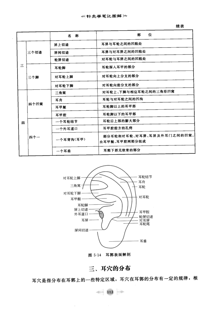 08.笔记图解.针灸学_部分2.pdf 第1页