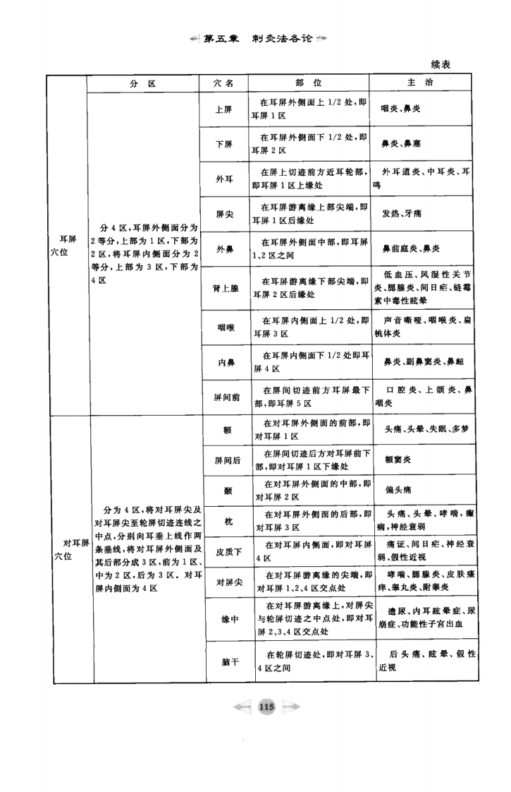 08.笔记图解.针灸学_部分2.pdf 第4页