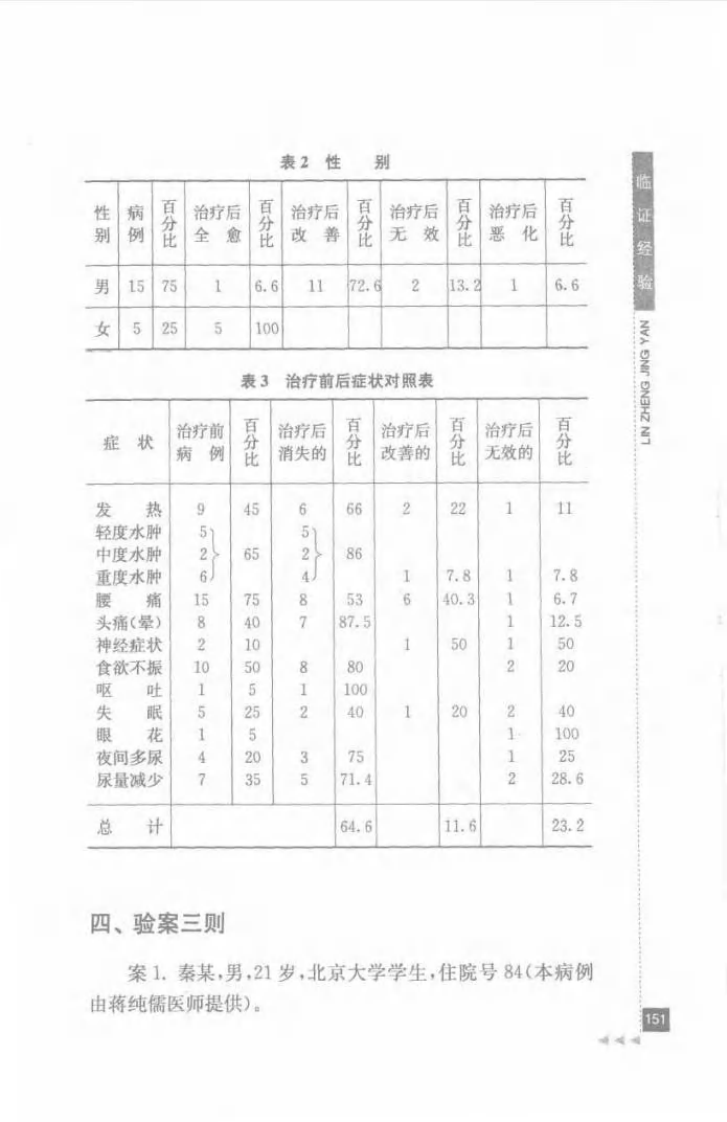 12.庞泮池论妇科_部分2.pdf 第5页