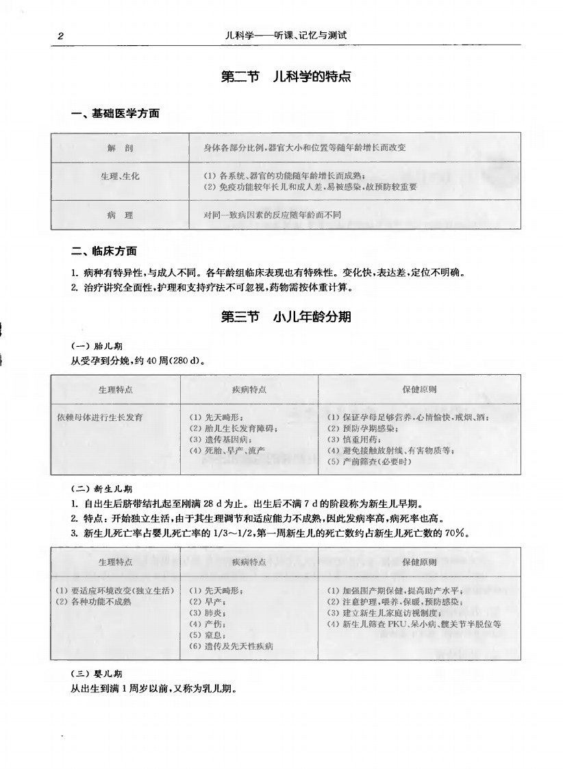 听课、记忆与测试—儿科学（高清版）.pdf 第5页