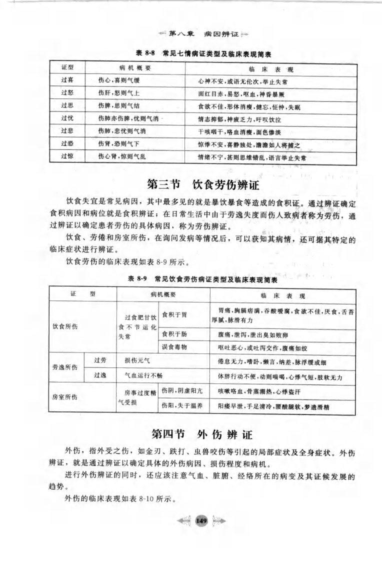 02.笔记图解.诊断学_部分3.pdf 第1页