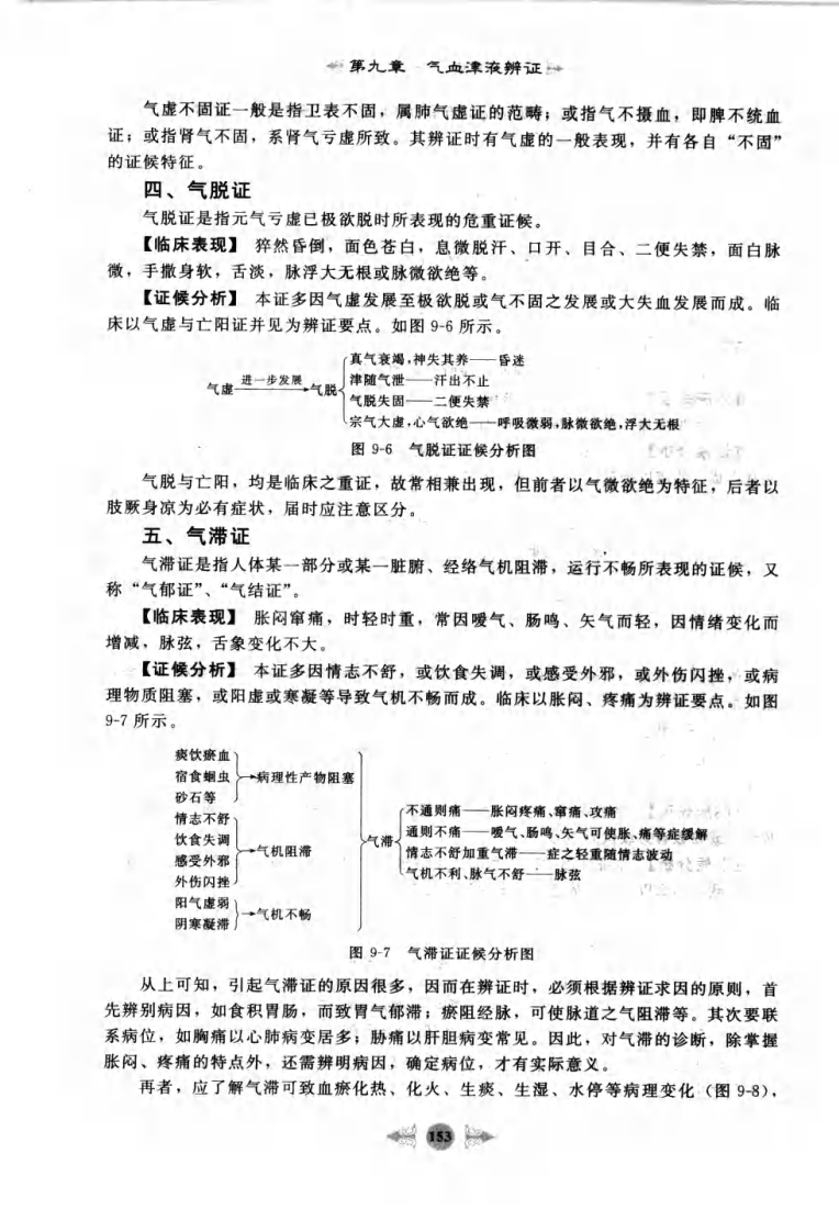 02.笔记图解.诊断学_部分3.pdf 第5页