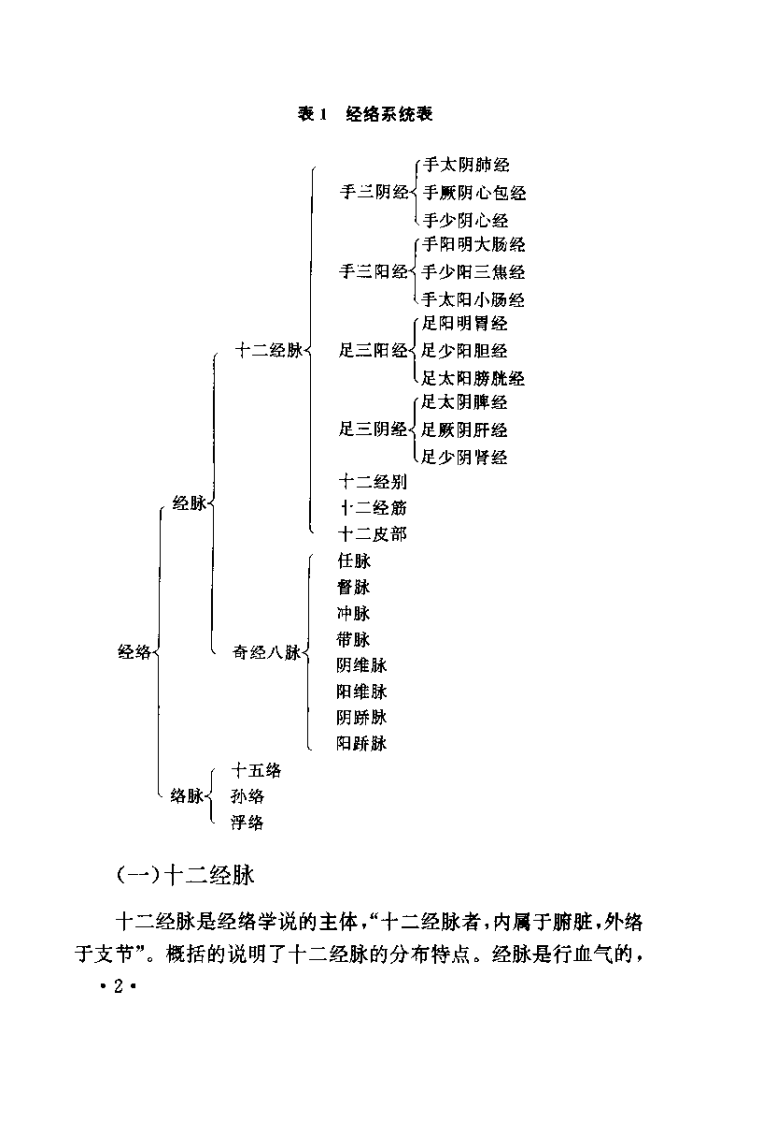 针灸临证精要(阎润茗).pdf 第2页