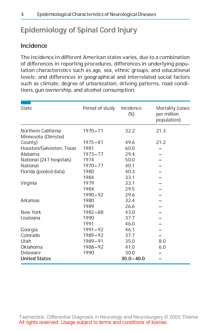 神经学和神经外科的鉴别诊断（高清英文版）Differential Diagnosis in Neurology and Neurosurgery (Thieme 2000).pdf 第4页