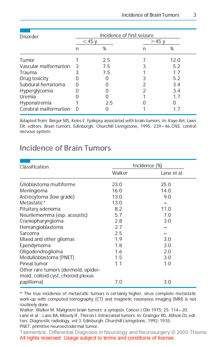 神经学和神经外科的鉴别诊断（高清英文版）Differential Diagnosis in Neurology and Neurosurgery (Thieme 2000).pdf 第3页