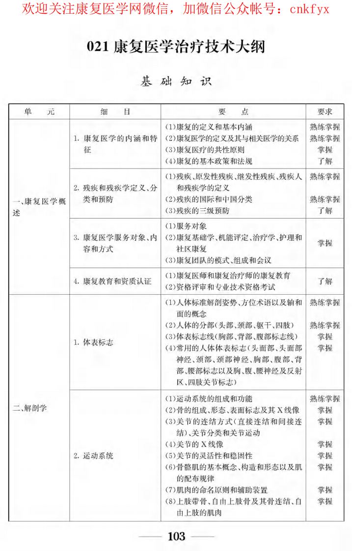 卫生专业技术资格考试考试大纲康复技术－师.pdf 第1页