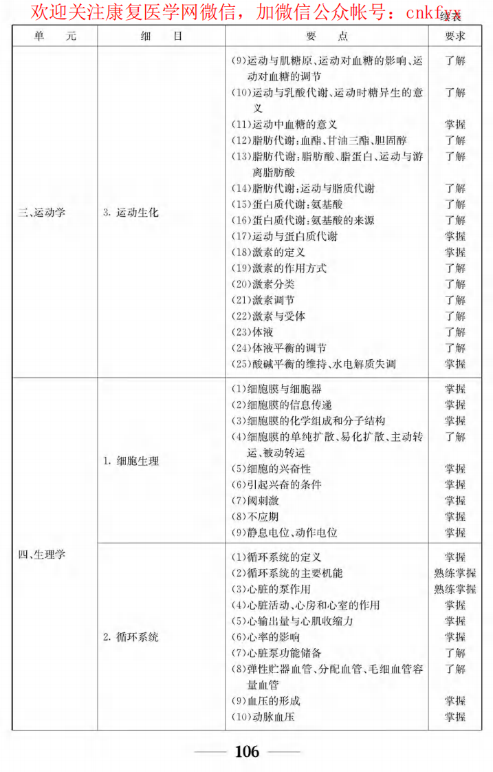 卫生专业技术资格考试考试大纲康复技术－师.pdf 第4页