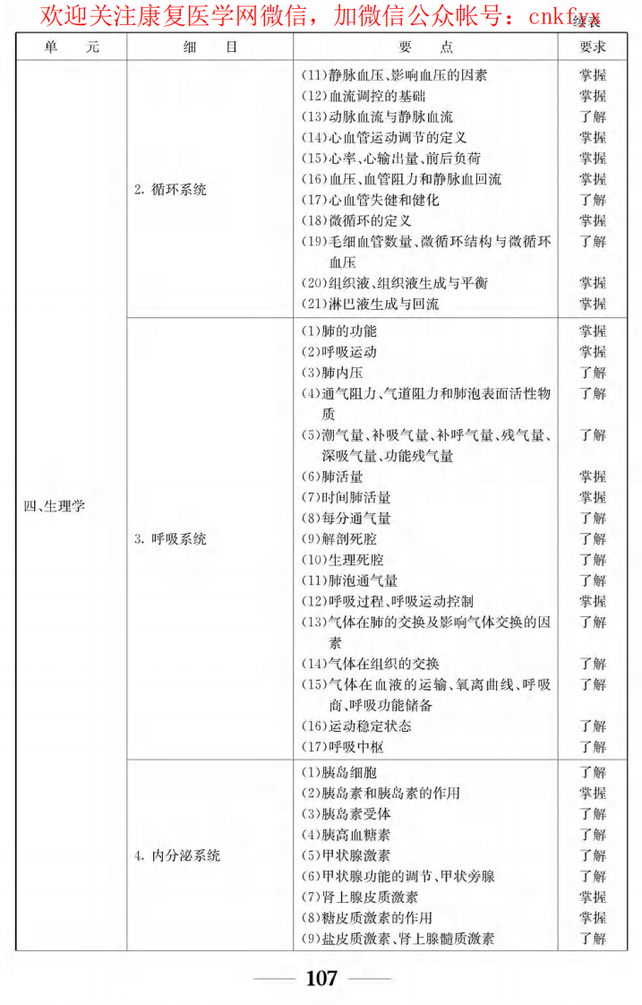 卫生专业技术资格考试考试大纲康复技术－师.pdf 第5页