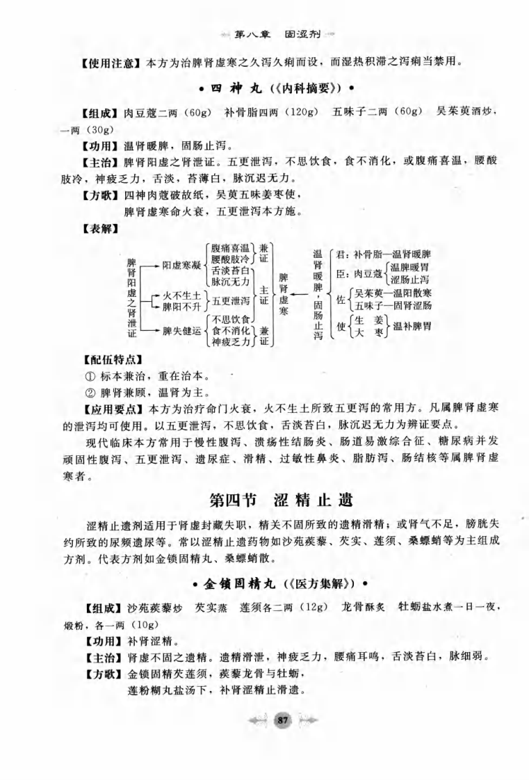 09.笔记图解.方剂学_部分2.pdf 第1页