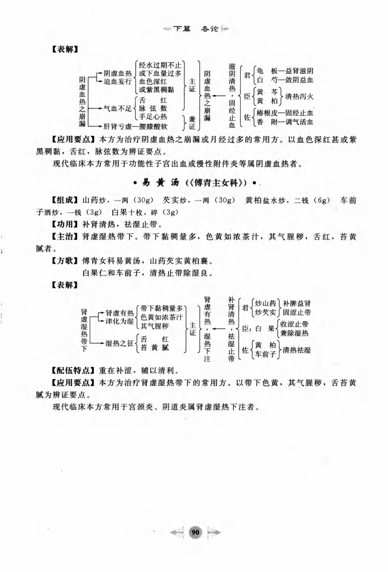 09.笔记图解.方剂学_部分2.pdf 第4页