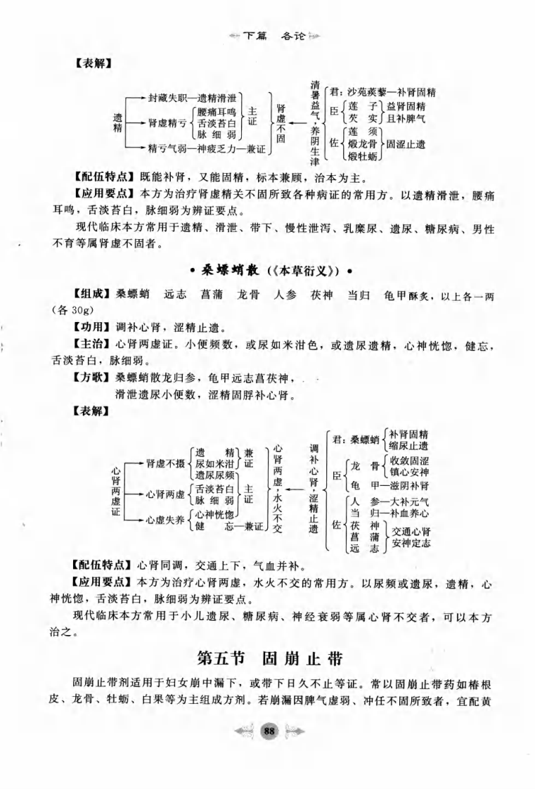 09.笔记图解.方剂学_部分2.pdf 第2页