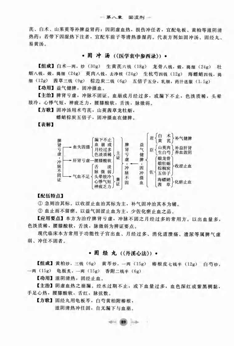 09.笔记图解.方剂学_部分2.pdf 第3页