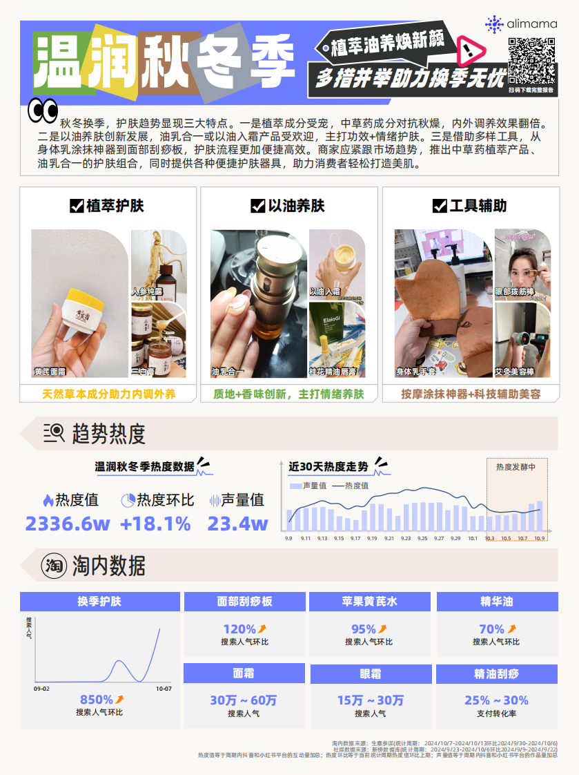 阿里巴巴 2024年阿里妈妈热点指南VOL.18.pdf 第5页