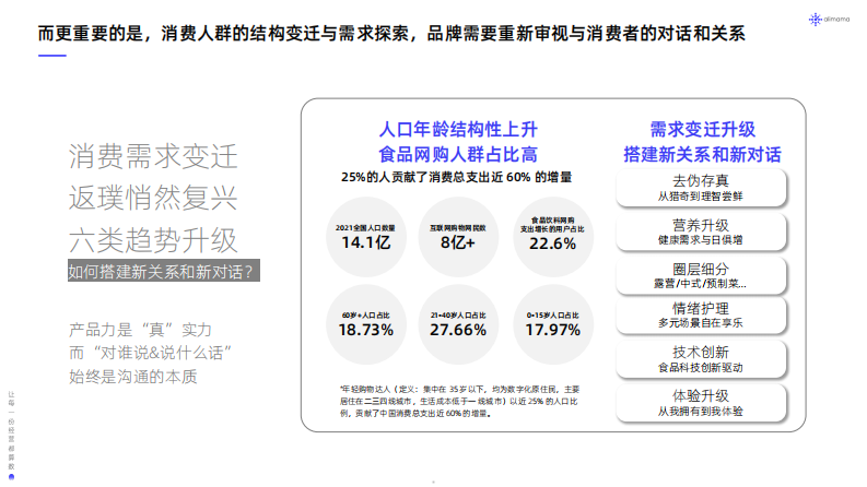 阿里妈妈2024食品饮料行业全域SIGHT人群运营白皮书30页.pdf 第5页