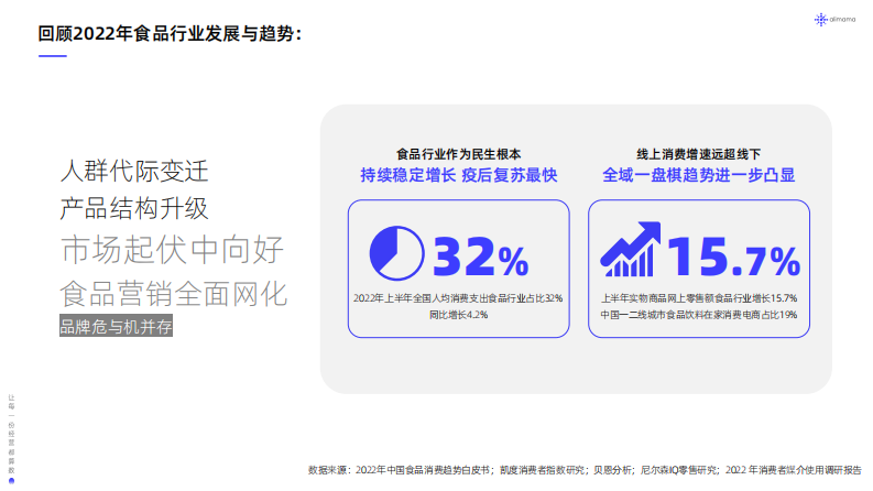 阿里妈妈2024食品饮料行业全域SIGHT人群运营白皮书30页.pdf 第3页