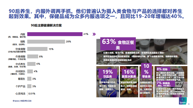 盖普索 90后养生日志.pdf 第5页