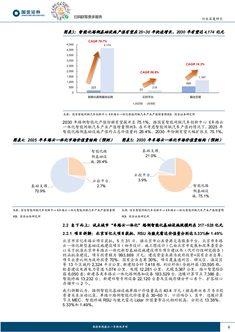 国金证券 车路云一体化赋能安全与效率，试点城市落地牵引需求放量.pdf 第4页