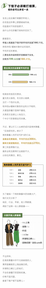 后浪研究所2024年轻人下馆子报告10页.pdf 第4页
