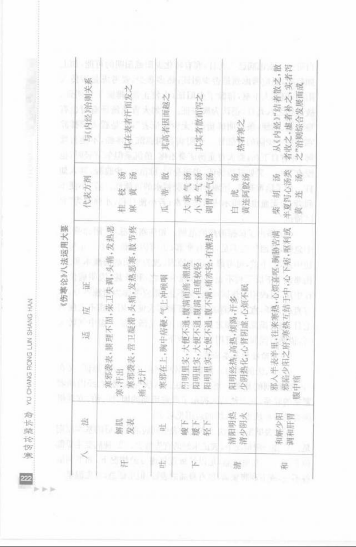 26.俞长荣论伤寒_部分2.pdf 第4页