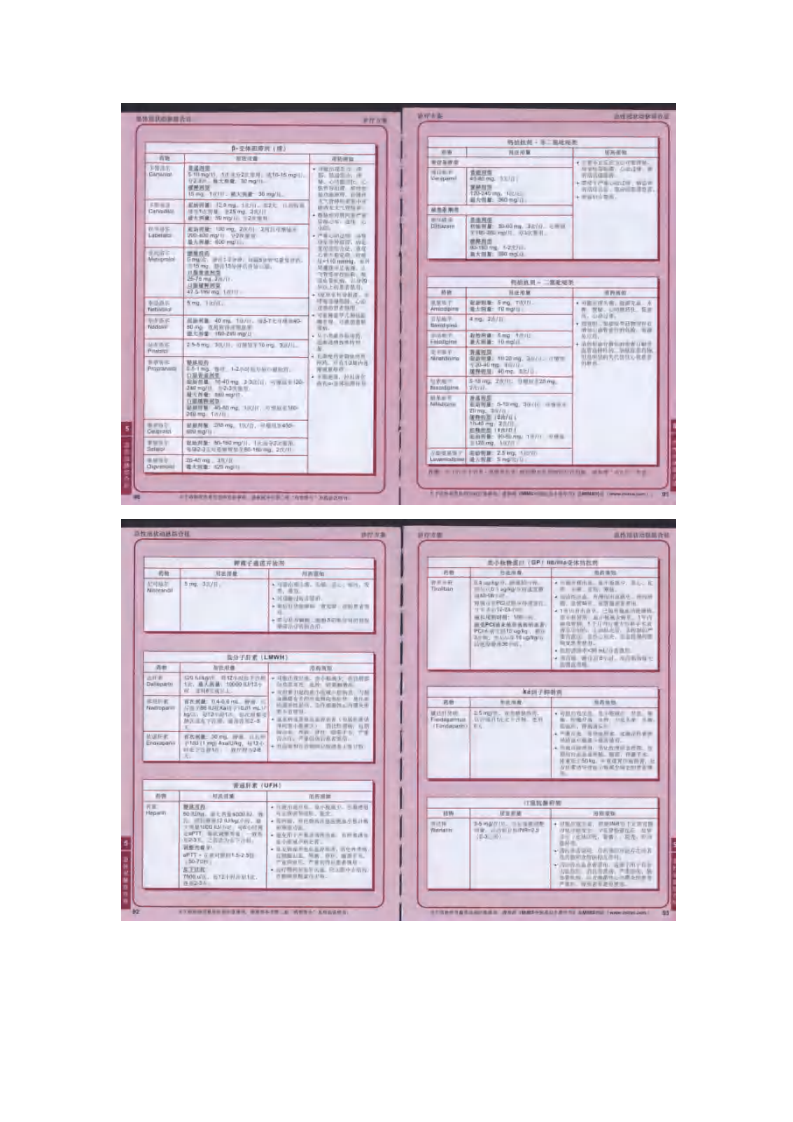 心血管疾病用药指南2.pdf 第2页