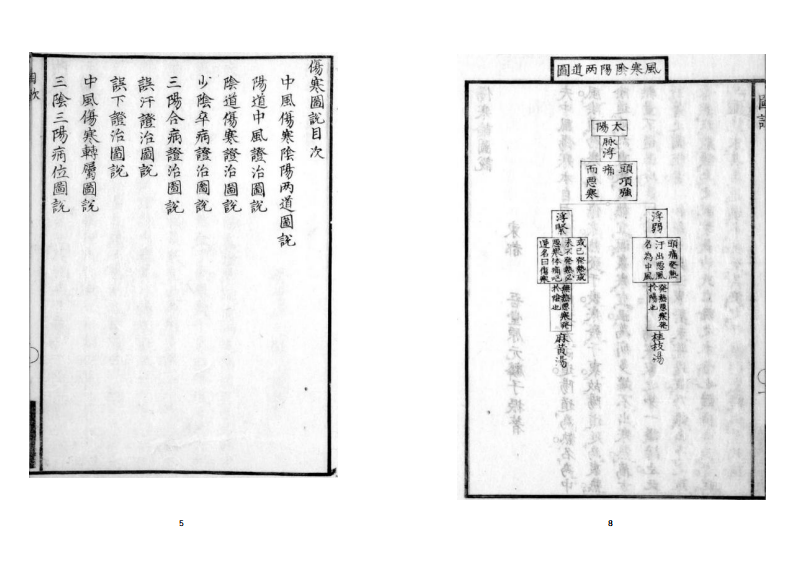 伤寒图说.pdf 第3页
