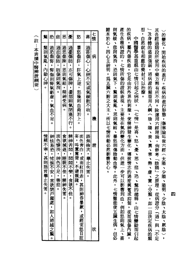 汉方对疑难症之治疗（第一集）.pdf 第4页