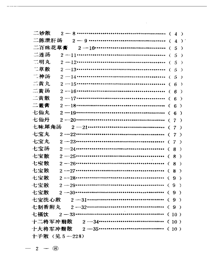 中医眼科历代方剂汇编（上、下册）（扫描版）.pdf 第2页