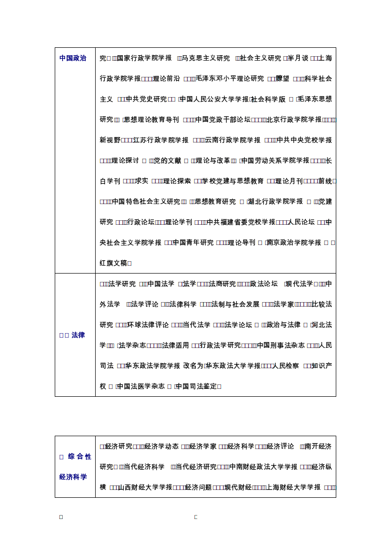 中文核心期刊目录总览(2011).pdf 第5页